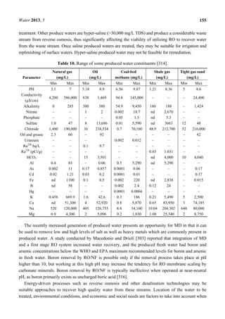 Water 2013, 5 155
treatment. Other produce waters are hyper-saline (>30,000 mg/L TDS) and produce a considerable waste
stream from reverse osmosis, thus significantly affecting the viability of utilizing RO to recover water
from the waste stream. Once saline produced waters are treated, they may be suitable for irrigation and
replenishing of surface waters. Hyper-saline produced water may not be feasible for remediation.
Table 10. Range of some produced water constituents [314].
Parameter
Natural gas
(mg/L)
Oil
(mg/L)
Coal-bed
methane (mg/L)
Shale gas
(mg/L)
Tight gas sand
(mg/L)
Min Max Min Max Min Max Min Max Min Max
PH 3.1 7 5.18 8.9 6.56 9.87 1.21 8.36 5 8.6
Conductivity
(µS/cm)
4,200 586,000 838 1,469 94.8 145,000 – – – 24,400
Alkalinity 0 285 300 380 54.9 9,450 160 188 – 1,424
Nitrate – – 1 2 0.002 18.7 nd 2,670 – –
Phosphate – – – – 0.05 1.5 nd 5.3 – –
Sulfate 1.0 47 8 13,686 0.01 5,590 nd 3663 12 48
Chloride 1,400 190,000 36 238,534 0.7 70,100 48.9 212,700 52 216,000
Oil and grease 2.3 60 – 92 – – – – 42
Uranium – – – 0.002 0.012 – – – –
Ra226
bq/L – – 0.1 9.7 – – – – – –
Ra226
(pCi/g) – – – – – – 0.65 1.031 – –
HCO3 – – 15 3,501 – – nd 4,000 10 4,040
Al 0.4 83 – 0.06 0.5 5,290 nd 5,290 – –
As 0.002 11 0.17 0.857 0.0001 0.06 – – – 0.17
Cd 0.02 1.21 0.03 0.2 0.0001 0.01 – – – 0.37
Fe nd 1100 0.1 0.5 0.002 220 nd 2,838 – 0.015
B nd 58 – – 0.002 2.4 0.12 24 – –
Hg – – – – 0.0001 0.0004 – – – –
K 0.458 669.9 1.6 42.6 0.3 186 0.21 5,490 5 2,500
Ca nd 51,300 4 52,920 0.8 5,870 0.65 83,950 3 74,185
Na 520 120,000 405 126,755 8.8 34,100 10.04 204,302 648 80,000
Mg 0.9 4,300 2 5,096 0.2 1,830 1.08 25,340 2 8,750
The recently increased generation of produced water presents an opportunity for MD in that it can
be used to remove low and high levels of salt as well as heavy metals which are commonly present in
produced water. A study conducted by Macedonio and Drioli [303] reported that integration of MD
and a first stage RO system increased water recovery, and the produced fresh water had boron and
arsenic concentrations below the WHO and EPA maximum recommended levels for boron and arsenic
in fresh water. Boron removal by RO/NF is possible only if the removal process takes place at pH
higher than 10, but working at this high pH may increase the tendency for RO membrane scaling by
carbonate minerals. Boron removal by RO/NF is typically ineffective when operated at near-neutral
pH, as boron primarily exists as uncharged boric acid [316].
Energy-driven processes such as reverse osmosis and other desalination technologies may be
suitable approaches to recover high quality water from these streams. Location of the water to be
treated, environmental conditions, and economic and social needs are factors to take into account when
 