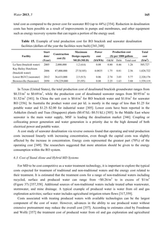 Water 2013, 5 165
total cost as compared to the power cost for seawater RO (up to 44%) [354]. Reduction in desalination
costs has been possible as a result of improvements in pumps and membranes, and other equipment
such as energy recovery systems that can regain a portion of the energy used.
Table 15. Example of total production cost for RO brackish and seawater desalination
facilities (dollars of the year the facilities were built) [341,348].
Facility
Start
date/
(Year)
Construction
cost ($)
Maximum
Design capacity
MGD (MLD)
Power
cost
($/kWh)
Production cost
($) per 1000 gallons
Total
cost
($/m3
)O&M Debt Total cost
La Sara (brackish water) 2005 2,000,000 1.2 (4.6) 0.08 0.80 0.46 1.26 505,727
Kay Bailey Hutchison
(brackish water)
2006 87,000,000 27.5(105) 0.0835 1.75 0.81 2.56 1,028,722
Lower RGV2 (seawater) 2012 36,633,000 2.5 (9.5) 0.06 2.74 3.03 5.77 2,320,176
Brownsville (Seawater) 2050 170,229,000 25 (95) 0.08 2.25 1.63 3.88 1,559,119
In Texas (United States), the total production cost of desalinated brackish groundwater ranges from
$0.33/m3
to $0.69/m3
, while the production cost of desalinated seawater ranges from $0.95/m3
to
$1.52/m3
[341]. In China the unit cost is $0.6/m3
for RO brackish water and $1.0/m3
for seawater
RO [356]. In Australia the product water cost per kL is mostly in the range of less than $1.25 for
potable water and $1.25–$2.00 for industrial water [305]. Lower costs have been reported in the
Ashkelon (Israel) and Tuas (Singapore) plants ($0.47/kL–$0.51/kL) [305]. In the Middle East where
seawater is the main water supply, MSF is leading the desalination market [346]. Coupling or
collocating power generation and water generation is a priority due to the high demand of both
electrical power and potable water.
A cost study of seawater desalination via reverse osmosis found that operating and total production
costs increased linearly with increasing concentration, even though the capital costs was slightly
affected by the increase in concentration. Energy costs represented the greatest part (70%) of the
operating cost [349]. The researchers suggested that more attention should be given to the energy
consumption within the RO system.
6.3. Cost of Stand Alone and Hybrid MD Systems
For MD to be cost competitive as a water treatment technology, it is important to explore the typical
costs expected for treatment of traditional and non-traditional waters and the energy cost related to
their treatment. It is estimated that the treatment costs for a range of non-traditional waters including
recycled, surface and produced water can range from <$0.26/m3
to in excess of $1/m3
(Figure 37) [357,358]. Additional sources of non-traditional waters include treated urban wastewater,
stormwater, and mine drainage. A typical example of produced water is water from oil and gas
exploration activities; surface water includes agricultural irrigation return flows [317,359].
Costs associated with treating produced waters with available technologies can be the largest
component of the cost of water. However, advances in the ability to use produced water without
extensive pretreatment may reduce the overall cost [357]. According to estimates cited by Freedman
and Wolfe [357] the treatment cost of produced water from oil and gas exploration and agricultural
 