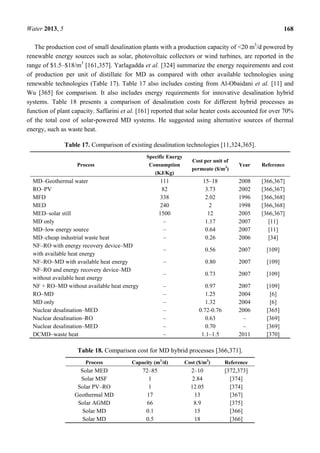 Water 2013, 5 168
The production cost of small desalination plants with a production capacity of <20 m3
/d powered by
renewable energy sources such as solar, photovoltaic collectors or wind turbines, are reported in the
range of $1.5–$18/m3
[161,357]. Yarlagadda et al. [324] summarize the energy requirements and cost
of production per unit of distillate for MD as compared with other available technologies using
renewable technologies (Table 17). Table 17 also includes costing from Al-Obaidani et al. [11] and
Wu [365] for comparison. It also includes energy requirements for innovative desalination hybrid
systems. Table 18 presents a comparison of desalination costs for different hybrid processes as
function of plant capacity. Saffarini et al. [161] reported that solar heater costs accounted for over 70%
of the total cost of solar-powered MD systems. He suggested using alternative sources of thermal
energy, such as waste heat.
Table 17. Comparison of existing desalination technologies [11,324,365].
Process
Specific Energy
Consumption
(KJ/Kg)
Cost per unit of
permeate ($/m3
)
Year Reference
MD–Geothermal water 111 15–18 2008 [366,367]
RO–PV 82 3.73 2002 [366,367]
MFD 338 2.02 1996 [366,368]
MED 240 2 1998 [366,368]
MED–solar still 1500 12 2005 [366,367]
MD only – 1.17 2007 [11]
MD–low energy source – 0.64 2007 [11]
MD–cheap industrial waste heat – 0.26 2006 [34]
NF–RO with energy recovery device–MD
with available heat energy
– 0.56 2007 [109]
NF–RO–MD with available heat energy – 0.80 2007 [109]
NF–RO and energy recovery device–MD
without available heat energy
– 0.73 2007 [109]
NF + RO–MD without available heat energy – 0.97 2007 [109]
RO–MD – 1.25 2004 [6]
MD only – 1.32 2004 [6]
Nuclear desalination–MED – 0.72-0.76 2006 [365]
Nuclear desalination–RO – 0.63 – [369]
Nuclear desalination–MED – 0.70 – [369]
DCMD–waste heat – 1.1–1.5 2011 [370]
Table 18. Comparison cost for MD hybrid processes [366,371].
Process Capacity (m3
/d) Cost ($/m3
) Reference
Solar MED 72–85 2–10 [372,373]
Solar MSF 1 2.84 [374]
Solar PV–RO 1 12.05 [374]
Geothermal MD 17 13 [367]
Solar AGMD 66 8.9 [375]
Solar MD 0.1 15 [366]
Solar MD 0.5 18 [366]
 