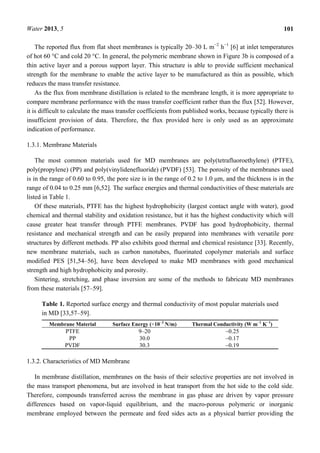 Water 2013, 5 101
The reported flux from flat sheet membranes is typically 20–30 L m−2
h−1
[6] at inlet temperatures
of hot 60 °C and cold 20 °C. In general, the polymeric membrane shown in Figure 3b is composed of a
thin active layer and a porous support layer. This structure is able to provide sufficient mechanical
strength for the membrane to enable the active layer to be manufactured as thin as possible, which
reduces the mass transfer resistance.
As the flux from membrane distillation is related to the membrane length, it is more appropriate to
compare membrane performance with the mass transfer coefficient rather than the flux [52]. However,
it is difficult to calculate the mass transfer coefficients from published works, because typically there is
insufficient provision of data. Therefore, the flux provided here is only used as an approximate
indication of performance.
1.3.1. Membrane Materials
The most common materials used for MD membranes are poly(tetrafluoroethylene) (PTFE),
poly(propylene) (PP) and poly(vinylidenefluoride) (PVDF) [53]. The porosity of the membranes used
is in the range of 0.60 to 0.95, the pore size is in the range of 0.2 to 1.0 μm, and the thickness is in the
range of 0.04 to 0.25 mm [6,52]. The surface energies and thermal conductivities of these materials are
listed in Table 1.
Of these materials, PTFE has the highest hydrophobicity (largest contact angle with water), good
chemical and thermal stability and oxidation resistance, but it has the highest conductivity which will
cause greater heat transfer through PTFE membranes. PVDF has good hydrophobicity, thermal
resistance and mechanical strength and can be easily prepared into membranes with versatile pore
structures by different methods. PP also exhibits good thermal and chemical resistance [33]. Recently,
new membrane materials, such as carbon nanotubes, fluorinated copolymer materials and surface
modified PES [51,54–56], have been developed to make MD membranes with good mechanical
strength and high hydrophobicity and porosity.
Sintering, stretching, and phase inversion are some of the methods to fabricate MD membranes
from these materials [57–59].
Table 1. Reported surface energy and thermal conductivity of most popular materials used
in MD [33,57–59].
Membrane Material Surface Energy (×10−3
N/m) Thermal Conductivity (W m−1
K−1
)
PTFE 9–20 ∼0.25
PP 30.0 ∼0.17
PVDF 30.3 ∼0.19
1.3.2. Characteristics of MD Membrane
In membrane distillation, membranes on the basis of their selective properties are not involved in
the mass transport phenomena, but are involved in heat transport from the hot side to the cold side.
Therefore, compounds transferred across the membrane in gas phase are driven by vapor pressure
differences based on vapor-liquid equilibrium, and the macro-porous polymeric or inorganic
membrane employed between the permeate and feed sides acts as a physical barrier providing the
 