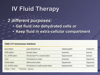 IV Fluid Therapy 2 different purposes: Get fluid into dehydrated cells or Keep fluid in extra-cellular compartment 