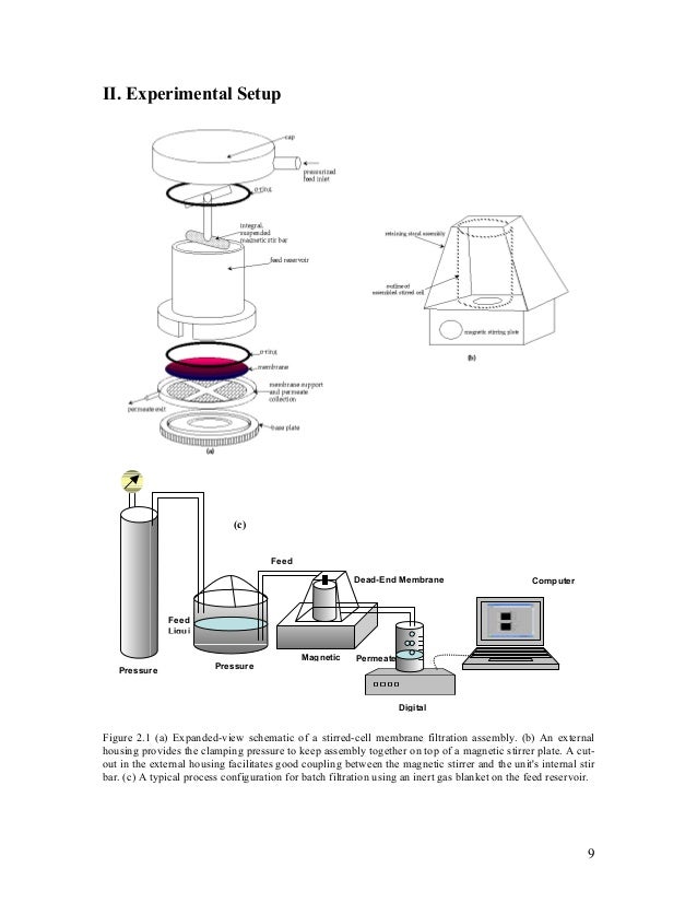 Membrane Filtration