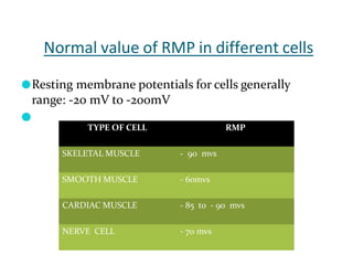 Normal value of RMP in different cells
●Resting membrane potentials for cells generally
range: -20 mV to -200mV
●
TYPE OF CELL RMP
SKELETAL MUSCLE - 90 mvs
SMOOTH MUSCLE - 60mvs
CARDIAC MUSCLE - 85 to - 90 mvs
NERVE CELL - 70 mvs
 