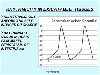 RHYTHMICITY IN EXICATABLE TISSUESRHYTHMICITY IN EXICATABLE TISSUES
REPETITIVE,SPONT
ANEOUS AND SELF
INDUCED DISCHARGE
RHYTHIMICITY
OCCUR IN HEART
PACEMAKER,
PERISTALSIS OF
INTESTINE etc
 