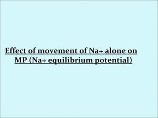 Effect of movement of Na+ alone on
MP (Na+ equilibrium potential)
 