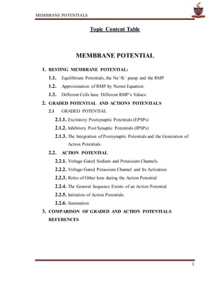 MEMBRANE POTENTIALS
1
Topic Content Table
MEMBRANE POTENTIAL
1. RESTING MEMBRANE POTENTIAL:
1.1. Equilibrium Potentials, the Na+/K+ pump and the RMP
1.2. Approximation of RMP by Nernst Equation:
1.3. Different Cells have Different RMP’s Values:
2. GRADED POTENTIAL AND ACTIONS POTENTIALS
2.1 GRADED POTENTIAL
2.1.1. Excitatory Postsynaptic Potentials (EPSPs)
2.1.2. Inhibitory Post Synaptic Potentials (IPSPs)
2.1.3. The Integration of Postsynaptic Potentials and the Generation of
Action Potentials
2.2. ACTION POTENTIAL
2.2.1. Voltage-Gated Sodium and Potassium Channels
2.2.2. Voltage-Gated Potassium Channel and Its Activation
2.2.3. Roles of Other Ions during the Action Potential
2.2.4. The General Sequence Events of an Action Potential
2.2.5. Initiation of Action Potentials
2.2.6. Summation
3. COMPARISON OF GRADED AND ACTION POTENTIALS
REFERENCES
 