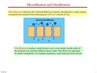 Comprehensive Overview of Advanced Membrane Separation Processes in ...