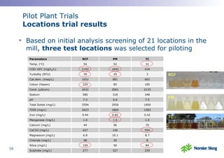 Membranes Peer Review Workshop Pilot Plant Trials | PDF