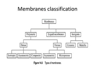 Membranes classification
 