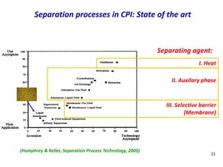 Membrane Separation Processes UFAZ Course 2025 E Favre (1).pdf