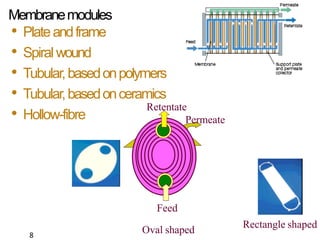 Membranemodules
• Plateandframe
• Spiral wound
• Tubular,basedonpolymers
• Tubular,basedonceramics
• Hollow-fibre
Feed
Oval shaped
Rectangle shaped
8
Retentate
Permeate
 