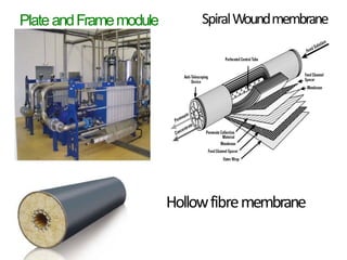PlateandFramemodule SpiralWoundmembrane
Hollowfibremembrane
 
