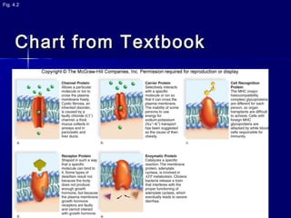 Chart from TextbookChart from Textbook
Fig. 4.2
 