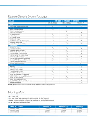 Reverse Osmosis System Packages
    Models                                                                             CT-4000 / CT-5000 / CT-7000
                                                                         STANDARD (S)          ADVANCED (A)     PREMIER (P)
    Frame
    White Powder Coated Aluminum Frame                                                                              
    Controls
    Minitrol Computer Controller                                               
    Minitrol IF Computer Controller                                                                     
    S150 Computer Controller                                                                                          
    Pre-Treatment Lockout                                                                                           
    Tank Level Input                                                                                                
    LED Controller Display                                                                             
    LCD Controller Display                                                                                            
    Feed Solenoid Valve with Manual Bypass                                                                          
    Concentrate Recycle Valve                                                                                        
    Feed Low Pressure Switch 15-30 psi                                                                              
    Instrumentation
    Permeate Flow Meter                                                                                             
    Concentrate Flow Meter                                                                                          
    Concentrate Recycle Flow Meter                                                                                   
    316 Stainless Steel Concentrate Valve                                                                           
    0-100 psi Pre-Filter In Pressure Gauge                                                                          
    0-100 psi Pre-Filter Out Pressure Gauge                                                                         
    0-300 psi Pump Pressure Gauge                                                                                   
    0-300 psi Final Concentrate Pressure Gauge                                                                      
    HM Digital™ PS-100 Permeate TDS Controller                                                         
    Controller Permeate TDS Monitoring                                                                               
    Controller Feed TDS Monitoring                                                                                   
    Features
    Feed Flush                                                                                                       
    5 Micron Sediment Pre-Filter                                                                                    
    10 Micron Carbon Pre-Filter                                                                                     
    1 Micron Sediment Pre-Filter                                                                                    
    Double O-Ring Filter Housings                                                                                   
    AXEON HF1 Low Energy RO Membranes                                          
    AXEON HF4 Extra Low Energy RO Membranes                                                                          
    AXEON PVC Pressure Vessels                                                                                      
    Goulds® Multi-Stage Booster Pump                                                                   
    Goulds® Multi-Stage Stainless Steel Booster Pump                                                                  
    Permeate Sample Valves                                                                                            
Note 1: All 50Hz systems come standard with AXEON HF4 Extra Low Energy RO Membranes.




Naming Matrix
I   C = Frame Style
I   T = Feed Water Type - Tap Water (T), Brackish Water (B), Sea Water (S)
I   XXXX = Rated Production in Gallons Per Day Based on Standard Test Conditions
I   S, A, P = System Package Identifiers


    FLEXEON CT-Series                                           Standard (S)               Advanced (A)       Premier (P)
    FLEXEON CT-4000                                                CT-4000S                  CT-4000A           CT-4000P
    FLEXEON CT-5000                                                CT-5000S                  CT-5000A           CT-5000P
    FLEXEON CT-7000                                                CT-7000S                  CT-7000A           CT-7000P
 