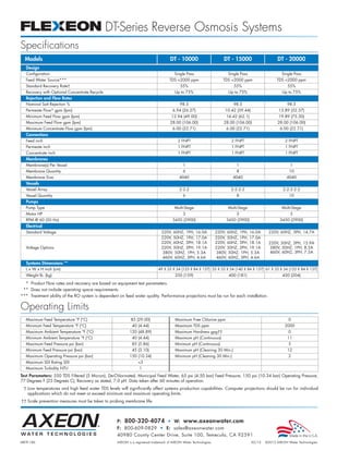 DT-Series Reverse Osmosis Systems
Specifications
  Models                                                                            DT - 10000                        DT - 15000                     DT - 20000
   Design
   Configuration                                                                       Single Pass                      Single Pass                    Single Pass
   Feed Water Source***                                                             TDS 2000 ppm                    TDS 2000 ppm                  TDS 2000 ppm
   Standard Recovery Rate†                                                                55%                              55%                            55%
   Recovery with Optional Concentrate Recycle                                          Up to 75%                        Up to 75%                      Up to 75%
   Rejection and Flow Rates
   Nominal Salt Rejection %                                                               98.5                             98.5                           98.5
   Permeate Flow* gpm (lpm)                                                           6.94 (26.27)                    10.42 (39.44)                  13.89 (52.57)
   Minimum Feed Flow gpm (lpm)                                                       12.94 (49.00)                     16.42 (62.1)                  19.89 (75.30)
   Maximum Feed Flow gpm (lpm)                                                      28.00 (106.00)                    28.00 (106.00)                 28.00 (106.00)
   Minimum Concentrate Flow gpm (lpm)                                                 6.00 (22.71)                     6.00 (22.71)                   6.00 (22.71)
   Connections
   Feed inch                                                                             2 FNPT                          2 FNPT                          2 FNPT
   Permeate inch                                                                         1 FNPT                          1 FNPT                          1 FNPT
   Concentrate inch                                                                      1 FNPT                          1 FNPT                          1 FNPT
   Membranes
   Membrane(s) Per Vessel                                                                   1                               1                               1
   Membrane Quantity                                                                        6                               8                              10
   Membrane Size                                                                          4040                            4040                            4040
   Vessels
   Vessel Array                                                                           2:2:2                          2:2:2:2                        2:2:2:2:2
   Vessel Quantity                                                                          6                               8                              10
   Pumps
   Pump Type                                                                           Multi-Stage                      Multi-Stage                    Multi-Stage
   Motor HP                                                                                 3                               3                               5
   RPM @ 60 (50 Hz)                                                                   3450 (2900)                      3450 (2900)                    3450 (2900)
   Electrical
   Standard Voltage                                                            220V, 60HZ, 1PH, 16.0A             220V, 60HZ, 1PH, 16.0A       220V, 60HZ, 3PH, 14.7A
                                                                               220V, 50HZ, 1PH, 17.0A             220V, 50HZ, 1PH, 17.0A
                                                                               220V, 60HZ, 3PH, 18.1A             220V, 60HZ, 3PH, 18.1A       220V, 50HZ, 3PH, 15.9A
   Voltage Options                                                             220V, 50HZ, 3PH, 19.1A             220V, 50HZ, 3PH, 19.1A        380V, 50HZ, 1PH, 8.5A
                                                                                380V, 50HZ, 1PH, 5.3A              380V, 50HZ, 1PH, 5.3A        460V, 60HZ, 3PH, 7.5A
                                                                                460V, 60HZ, 3PH, 4.6A              460V, 60HZ, 3PH, 4.6A
   Systems Dimensions **
   L x W x H inch (cm)                                                       49 X 33 X 54 (125 X 84 X 137) 55 X 33 X 54 (140 X 84 X 137) 61 X 33 X 54 (155 X 84 X 137)
   Weight lb. (kg)                                                                     350 (159)                        400 (181)                      450 (204)

  * Product Flow rates and recovery are based on equipment test parameters.
 ** Does not include operating space requirements.
*** Treatment ability of the RO system is dependent on feed water quality. Performance projections must be run for each installation.

Operating Limits
  Maximum Feed Temperature °F (°C)                         85 (29.00)                  Maximum Free Chlorine ppm                                           0
  Minimum Feed Temperature °F (°C)                          40 (4.44)                  Maximum TDS ppm                                                   2000
  Maximum Ambient Temperature °F (°C)                     120 (48.89)                  Maximum Hardness gpg††                                              0
  Minimum Ambient Temperature °F (°C)                       40 (4.44)                  Maximum pH (Continuous)                                            11
  Maximum Feed Pressure psi (bar)                           85 (5.86)                  Minimum pH (Continuous)                                             5
  Minimum Feed Pressure psi (bar)                           45 (3.10)                  Maximum pH (Cleaning 30 Min.)                                      12
  Maximum Operating Pressure psi (bar)                    150 (10.34)                  Minimum pH (Cleaning 30 Min.)                                       2
  Maximum SDI Rating SDI                                        3
  Maximum Turbidity NTU                                          1
Test Parameters: 550 TDS Filtered (5 Micron), De-Chlorinated, Municipal Feed Water, 65 psi (4.50 bar) Feed Pressure, 150 psi (10.34 bar) Operating Pressure,
77 Degrees F (25 Degrees C), Recovery as stated, 7.0 pH. Data taken after 60 minutes of operation.
 † Low temperatures and high feed water TDS levels will significantly affect systems production capabilities. Computer projections should be run for individual
   applications which do not meet or exceed minimum and maximum operating limits.
†† Scale prevention measures must be taken to prolong membrane life.



                                                   P: 800-320-4074 • W: www.axeonwater.com
                                                   F: 800-609-0829 • E: sales@axeonwater.com
                                                   40980 County Center Drive, Suite 100, Temecula, CA 92591
MKTF-186                                           AXEON is a registered trademark of AXEON Water Technologies.                       02/12   ©2012 AXEON Water Technologies
 