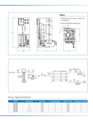 AXEON_MKTF–109_R2_PB_Page 3 3/5/12 4:33 P




                                                                                                               Notes:
                                                                                                               1. All dimensions are given in inches and
                                                                                                                  [centimeters].

                                                                                                               2. R2-6140 AXEON model shown.
                                                                                                                          1.75”




                 61”                                                                                       3”
                                                                                                                                                    25”




                                           26”                                      37”                                        25”




                                    0-100 PI x2                                                                                0-600 PI CONCENTRATE
                          SOV                       LPS         TDS                                                                        VALVE FM
                                                                                                 FILMTEC LCLE MEMBRANES
            WATER INLET
                                                                                      0-600 PI                                                  FLOW METER
                                                                         HPS
                                                                                                                                               CONCENTRATE
                              20” FILTER                                                                                                                   DRAIN
                              HOUSING
                                                    REVERSE OSMOSIS
                                                         PUMP                                                           CV               TDS
                                     5 MICRON                                                                                       CV         FM
                                                                                                                                                          POINT
                                     SEDIMENT                                                                                                             OF USE
                                                                                                                                           FLOW METER
                                                                                                                                            PERMEATE




           Array Specifications
                    Model                        Vessel Array         Vessel Size            Vessel Quantity         Membrane Size         Membrane Quantity
                    R2-1140                           1                  4040                       1                        4040                     1
                    R2-2140                          1:1                 4040                       2                        4040                     2
                    R2-3140                         1:1:1                4040                       3                        4040                     3
                    R2-4140                         1:1:1:1              4040                       4                        4040                     4
                    R2-5140                        1:1:1:1:1             4040                       5                        4040                     5
                    R2-6140                       1:1:1:1:1:1            4040                       6                        4040                     6
 