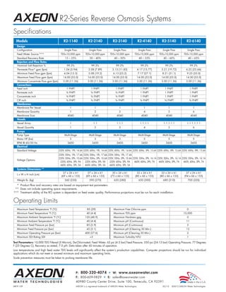 AXEON_MKTF–109_R2_PB_Page 4 3/5/12 4:32 PM




                                               R2-Series Reverse Osmosis Systems
       Specifications
         Models                                    R2-1140                  R2-2140                  R2-3140                  R2-4140              R2-5140                R2-6140
          Design
          Configuration                             Single Pass              Single Pass              Single Pass             Single Pass           Single Pass            Single Pass
          Feed Water Source ***                  TDS10,000 ppm          TDS10,000 ppm           TDS10,000 ppm         TDS10,000 ppm         TDS10,000 ppm         TDS10,000 ppm
          Standard Recovery Rate                    15 – 25%                 30 – 40%                 40 – 50%                40 – 55%              40 – 60%               40 – 65%
          Rejection and Flow Rates
          Nominal Salt Rejection %                    99.2%                    99.2%                    99.2%                   99.2%                 99.2%                    99.2%
          Permeate Flow* gpm (lpm)                 1.04 (3.94)              2.08 (7.89)              3.13 (11.83)           4.17 (15.77)          5.21 (19.72)           6.25 (23.66)
          Minimum Feed Flow gpm (lpm)              4.04 (15.3)              5.08 (19.2)              6.13 (23.2)              7.17 (27.1)          8.21 (31.1)            9.25 (35.0)
          Maximum Feed Flow gpm (lpm)              14.00 (53.0)             14.00 (53.0)             14.00 (53.0)          14.00 (53.0)           14.00 (53.0)           14.00 (53.0)
          Minimum Concentrate Flow gpm (lpm)       3.00 (11.36)             3.00 (11.36)             3.00 (11.36)           3.00 (11.36)          3.00 (11.36)           3.00 (11.36)
          Connections
          Feed inch                                   1 FNPT                   1 FNPT                   1 FNPT                  1 FNPT                1 FNPT                   1 FNPT
          Permeate inch                              ¾ FNPT                   ¾ FNPT                   ¾ FNPT                   1 FNPT                1 FNPT                   1 FNPT
          Concentrate inch                           ¾ FNPT                   ¾ FNPT                   ¾ FNPT                   1 FNPT                1 FNPT                   1 FNPT
          CIP inch                                   ¾ FNPT                   ¾ FNPT                   ¾ FNPT                  ¾ FNPT                ¾ FNPT                   ¾ FNPT
          Membranes
          Membrane Per Vessel                            1                        1                        1                      1                      1                       1
          Membrane Quantity                              1                        2                        3                      4                      5                       6
          Membrane Size                                4040                     4040                     4040                   4040                   4040                    4040
          Vessels
          Vessel Array                                   1                        1:1                    1:1:1                 1:1:1:1              1:1:1:1:1             1:1:1:1:1:1
          Vessel Quantity                                1                        2                        3                      4                      5                       6
          Pumps
          Pump Type                                 Multi-Stage              Multi-Stage              Multi-Stage             Multi-Stage           Multi-Stage            Multi-Stage
          Motor HP (kw)                                  3                        3                        3                      5                      5                       5
          RPM @ 60/50 Hz                               3450                     3450                     3450                   3450                   3450                    3450
          Electrical
          Standard Voltage                     220V, 60Hz, 1Ph, 14.6A 220V, 60Hz, 1Ph, 14.6A 220V, 60Hz, 1Ph, 14.6A 220V, 60Hz, 3Ph, 13.6A 220V, 60Hz, 3Ph, 13.6A 220V, 60Hz, 3Ph, 13.6A
                                               220V, 50Hz, 1Ph, 17.4A   220V, 50Hz, 1Ph, 17.4A   220V, 50Hz, 1Ph, 17.4A
                                               220V, 50Hz, 3Ph, 10.6A   220V, 50Hz, 3Ph, 10.6A   220V, 50Hz, 3Ph, 10.6A 220V, 50Hz, 3Ph, 16.1A 220V, 50Hz, 3Ph, 16.1A 220V, 50Hz, 3Ph, 16.1A
          Voltage Options
                                                220V, 60Hz, 3Ph, 9A      220V, 60Hz, 3Ph, 9A      220V, 60Hz, 3Ph, 9A    460V, 60Hz, 3Ph, 7A    460V, 60Hz, 3Ph, 7A    460V, 60Hz, 3Ph, 7A
                                                460V, 60Hz, 3Ph, 5A      460V, 60Hz, 3Ph, 5A      460V, 60Hz, 3Ph, 5A
          Systems Dimensions **
                                                   27 x 26 x 61             27 x 26 x 61             30 x 26 x 61           32 x 26 x 61           32 x 26 x 61           37 x 26 x 61
          L x W x H inch (cm)
                                                 (69 x 66 x 155)          (69 x 66 x 155)          (75 x 66 x 155)        (80 x 66 x 155)        (80 x 66 x 155)        (94 x 66 x 155)
          Weight lb. (kg)                           560 (250)                590 (270)                620 (280)               650 (300)             680 (310)              700 (320)
         * Product flow and recovery rates are based on equipment test parameters.
        ** Does not include operating space requirements.
       *** Treatment ability of the RO system is dependent on feed water quality. Performance projections must be run for each installation.


       Operating Limits
          Maximum Feed Temperature °F (°C)                                 85 (29)                    Maximum Free Chlorine ppm                                           0
          Minimum Feed Temperature °F (°C)                                 40 (4.4)                   Maximum TDS ppm                                                  10,000
          Maximum Ambient Temperature °F (°C)                            120 (48.9)                   Maximum Hardness gpg                                                0
          Minimum Ambient Temperature °F (°C)                              40 (4.4)                   Maximum pH (Continuous)                                             11
          Maximum Feed Pressure psi (bar)                                 85 (5.9)                    Minimum pH (Continuous)                                             5
          Minimum Feed Pressure psi (bar)                                  45 (3.1)                   Maximum pH (Cleaning 30 Min.)                                       12
          Maximum Operating Pressure psi (bar)                           400 (27.6)                   Minimum pH (Cleaning 30 Min.)                                       2
          Maximum SDI Rating SDI                                             3                       Maximum Turbidity NTU                                               1

       Test Parameters: 10,000 TDS Filtered (5 Micron), De-Chlorinated, Feed Water, 65 psi (4.5 bar) Feed Pressure, 350 psi (24.13 bar) Operating Pressure, 77 Degrees
       F (25 Degrees C), Recovery as stated, 7.0 pH. Data taken after 60 minutes of operation.
       Low temperatures and high feed water TDS levels will significantly affect the system’s production capabilities. Computer projections should be run for individual
       applications which do not meet or exceed minimum and maximum operating limits.
       Scale prevention measures must be taken to prolong membrane life.




                                                               P: 800-320-4074 • W: www.axeonwater.com
                                                               F: 800-609-0829 • E: sales@axeonwater.com
                                                               40980 County Center Drive, Suite 100, Temecula, CA 92591
       MKTF-109                                                AXEON is a registered trademark of AXEON Water Technologies.                         02/12    ©2012 AXEON Water Technologies
 