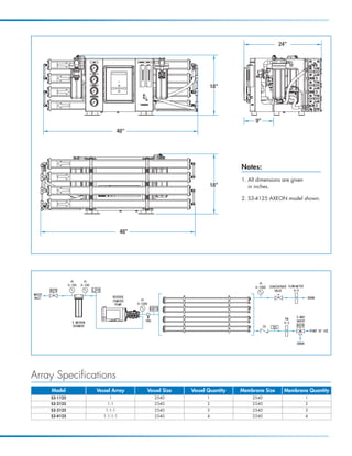 24”




                                                          18”




                                                                        9”
                          48”




                                                                  Notes:
                                                                  1. All dimensions are given
                                                          18”        in inches.

                                                                  2. S3-4125 AXEON model shown.




                            48”




Array Specifications
    Model      Vessel Array       Vessel Size   Vessel Quantity   Membrane Size     Membrane Quantity
    S3-1125         1                2540             1               2540                      1
    S3-2125        1:1               2540             2               2540                      2
    S3-3125       1:1:1              2540             3               2540                      3
    S3-4125       1:1:1:1            2540             4               2540                      4
 
