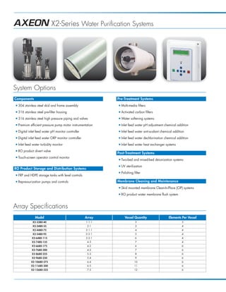 X2-Series Water Purification Systems




System Options
Components                                                    Pre-Treatment Systems
I   304 stainless steel skid and frame assembly               I   Multi-media filters
I   316 stainless steel pre-filter housing                    I   Activated carbon filters
I   316 stainless steel high pressure piping and valves       I   Water softening systems
I   Premium efficient pressure pump motor instrumentation     I   Inlet feed water pH adjustment chemical addition
I   Digital inlet feed water pH monitor controller            I   Inlet feed water anti-scalant chemical addition
I   Digital inlet feed water ORP monitor controller           I   Inlet feed water dechlorination chemical addition
I   Inlet feed water turbidity monitor                        I   Inlet feed water heat exchanger systems
I   RO product divert valve
                                                              Post-Treatment Systems
I   Touch-screen operator control monitor
                                                              I   Two-bed and mixed-bed deionization systems
                                                              I   UV sterilization
RO Product Storage and Distribution Systems
                                                              I   Polishing filter
I   FRP and HDPE storage tanks with level controls
I   Repressurization pumps and controls                       Membrane Cleaning and Maintenance
                                                              I   Skid mounted membrane Clean-In-Place (CIP) systems
                                                              I   RO product water membrane flush system


Array Specifications
                 Model                                Array         Vessel Quantity                  Elements Per Vessel
               X2-3380-40                             1:1:1                  3                                 3
               X2-3480-55                              2:1                   3                                 4
               X2-4480-75                             2:1:1                  4                                 4
               X2-5480-95                             2:2:1                  5                                 4
              X2-6480-115                             3:2:1                  6                                 4
              X2-7480-135                              4:3                   7                                 4
              X2-6680-175                              4:2                   6                                 6
              X2-7680-200                              4:3                   7                                 6
              X2-8680-225                              5:3                   8                                 6
              X2-9680-250                              5:4                   9                                 6
              X2-10680-275                             6:4                  10                                 6
              X2-11680-300                             6:5                  11                                 6
              X2-12680-325                             7:5                  12                                 6
 
