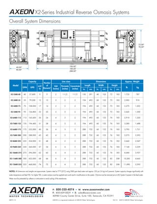 X2-Series Industrial Reverse Osmosis Systems
Overall System Dimensions



                                                                                                                                                                                                    72.00
                                                                                                                                                                                                    76.00




                                                                                           150.00
           40.00
                                                                                           194.00
           60.00
                                                                                           288.00




                             Capacity                                           Line sizes                                          Dimensions                                  Approx. Weight
                                                Number
     Model                                 m3/     of      Inlet               Permeate Concentrate               Length               Width               Height
                    GPM         GPD                                                                                                                                              lb              kg
                                            hr Elements* (Inches)               (inches)  (inches)              in.      cm.        in.       cm.        in.      cm.

  X2-3380-40         40       57,600         9          9             2          1-1/2          1-1/2          150       391        40        102        72       183          1,735             787


  X2-3480-55         55       79,200        12         12             3            2               2           194       493        60        152        72       183          2,005             910


  X2-4480-75         75      108,000        17         16             3            2               2           194       493        60        152        72       183          2,275           1,032


  X2-5480-95         95      136,800        22         20             3            3               2           194       493        60        152        72       183          2,645           1,200


 X2-6480-115         115     165,600        26         24             4            3               2           194       493        60        152        76       183          2,910           1,320


 X2-7480-135         135     194,400        31         28             4            3               2           194       493        60        152        76       183          3,280           1,488


 X2-6680-175         175     252,000        40         36             4            3               2           288       732        60        152        76       183          3,795           1,721


 X2-7680-200         200     288,000        45         42             4            3               2           288       732        60        152        76       183          5,275           2,393


 X2-8680-225         225     324,000        51         48             4            3               2           288       732        60        152        76       183          5,660           2,567


 X2-9680-250         250     360,000        57         54             6            4               3           288       732        60        152        76       183          7,140           3,239


X2-10680-275 275             396,000        62         60             6            4               3           288       732        60        152        76       183          8,680           3,937


X2-11680-300 300             432,000        68         66             6            4               3           288       732        60        152        82       208         10,285           4,665


X2-12680-325 325             468,000        74         72             6            4               3           288       732        60        152        82       208         11,890           5,393


NOTES: All dimensions and weights are approximate. Systems rated at 77°F (25°C) using 2000 ppm feed water and approx. 225 psi (16 kg/cm²) pressure. System capacity changes significantly with

water temperature and feed TDS. For higher TDS, a water analysis must be supplied and could result in modifications to the system. Chlorine must be removed prior to RO System if present in the feed water.

Water must be pretreated by softener or antiscalant to avoid scaling of the membranes.




                                                                  P: 800-320-4074 • W: www.axeonwater.com
                                                                  F: 800-609-0829 • E: sales@axeonwater.com
                                                                  40980 County Center Drive, Suite 100, Temecula, CA 92591
MKTF-113                                                          AXEON is a registered trademark of AXEON Water Technologies.                                 02/12   ©2012 AXEON Water Technologies
 