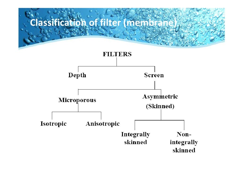 Depth filter vs membrane filter
