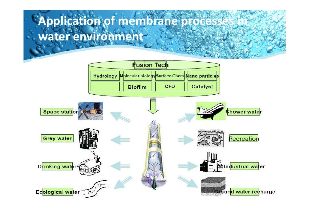 Membrane technology