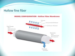 Hollow fine fiber
 