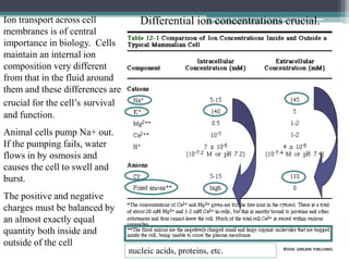 Ion transport across cell 
membranes is of central 
importance in biology. Cells 
maintain an internal ion 
composition very different 
from that in the fluid around 
them and these differences are 
crucial for the cell’s survival 
and function. 
Animal cells pump Na+ out. 
If the pumping fails, water 
flows in by osmosis and 
causes the cell to swell and 
burst. 
The positive and negative 
charges must be balanced by 
an almost exactly equal 
quantity both inside and 
outside of the cell 
Differential ion concentrations crucial. 
nucleic acids, proteins, etc. 
 