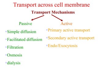 membrane_transport.ppt | Chemistry | Science