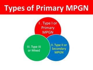 Types of Primary MPGN
 
