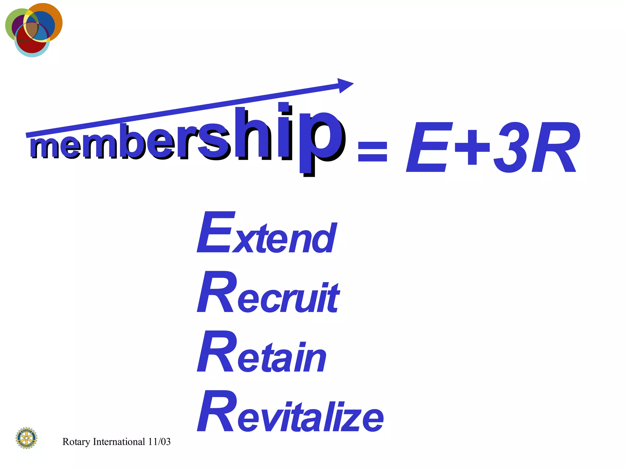 =  E+3R E xtend  R ecruit R etain R evitalize m e m b e r s h i p 