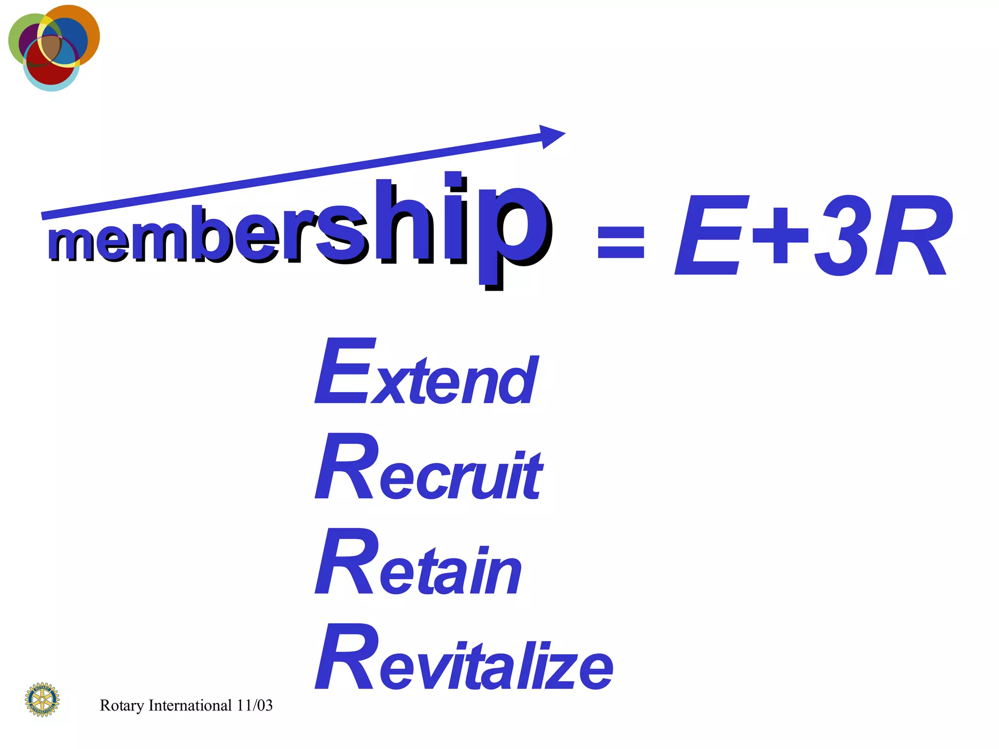 =  E+3R E xtend  R ecruit R etain R evitalize m e m b e r s h i p 