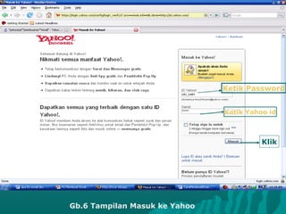 Ketik Password
Ketik Yahoo id

Klik

Gb.6 Tampilan Masuk ke Yahoo

 