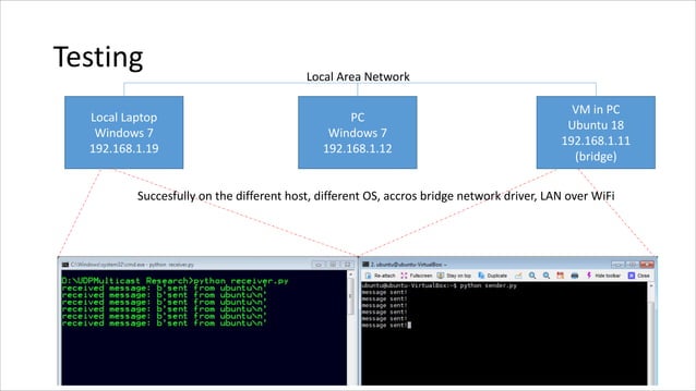 Udp Broadcast Example Linux , Linux UDP Programming Tutorial – LRPJJK