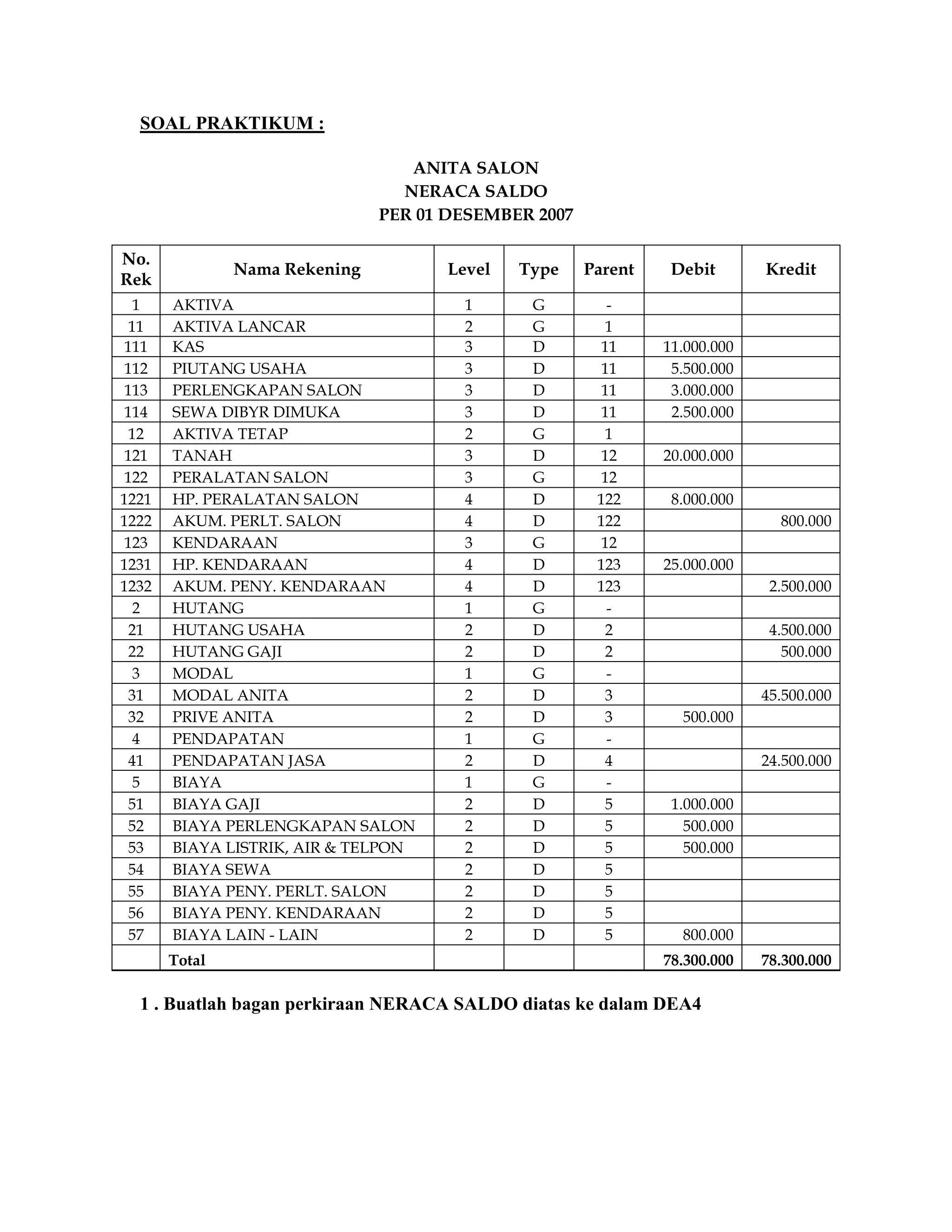 Membuat Bagan Rekening Di Dec Easy Accounting 4 | PDF