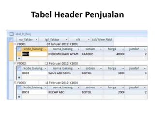 Tabel Header Penjualan
 