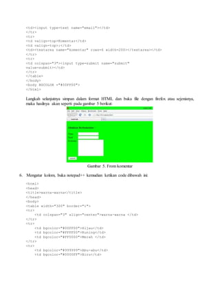<td><input type=text name="email"></td> 
</tr> 
<tr> 
<td valign=top>Komentar</td> 
<td valign=top>:</td> 
<td><textarea name="komentar" rows=6 width=200></textarea></td> 
</tr> 
<tr> 
<td colspan="3"><input type=submit name="submit" 
value=submit></td> 
</tr> 
</table> 
</body> 
<body BGCOLOR ="#00FF00"> 
</html> 
Langkah selanjutnya simpan dalam format HTML dan buka file dengan firefox atau sejenisnya, 
maka hasilnya akan seperti pada gambar 5 berikut: 
Gambar 5. From komentar 
6. Mengatur kolom, buka notepad++ kemudian ketikan code dibawah ini: 
<html> 
<head> 
<title>warna-warna</title> 
</head> 
<body> 
<table width="300" border="1"> 
<tr> 
<td colspan="3" align="center">warna-warna </td> 
</tr> 
<tr> 
<td bgcolor="#00FF00">Hijau</td> 
<td bgcolor="#FFFF00">Kuning</td> 
<td bgcolor="#FF0000">Merah </td> 
</tr> 
<tr> 
<td bgcolor="#999999">Abu-abu</td> 
<td bgcolor="#0000FF">Biru</td> 
 