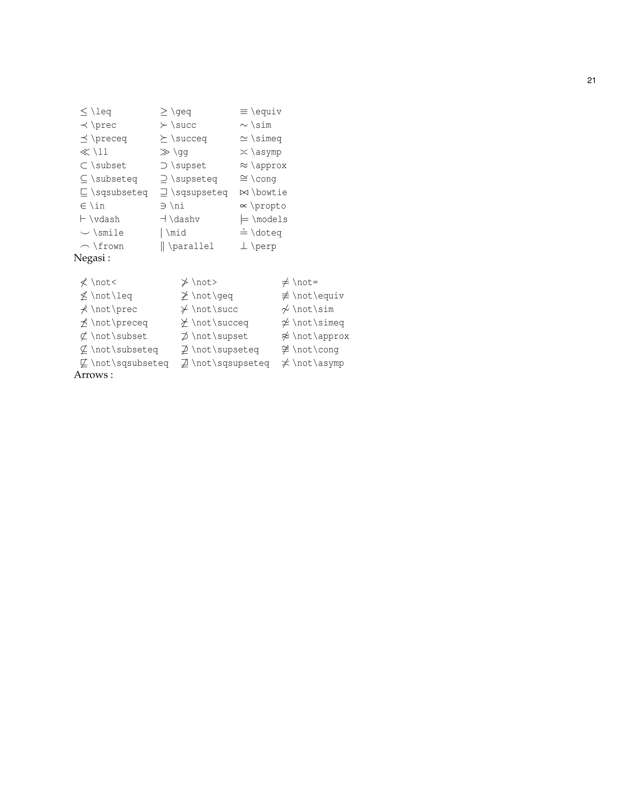21
≤ leq ≥ geq ≡ equiv
prec succ ∼ sim
preceq succeq simeq
ll gg asymp
⊂ subset ⊃ supset ≈ approx
⊆ subseteq ⊇ supseteq ∼= cong
sqsubseteq sqsupseteq bowtie
∈ in ni ∝ propto
vdash dashv |= models
smile | mid
.
= doteq
frown parallel ⊥ perp
Negasi :
< not< > not> = not=
≤ notleq ≥ notgeq ≡ notequiv
notprec notsucc ∼ notsim
notpreceq notsucceq notsimeq
⊂ notsubset ⊃ notsupset ≈ notapprox
⊆ notsubseteq ⊇ notsupseteq ∼= notcong
notsqsubseteq notsqsupseteq notasymp
Arrows :
 