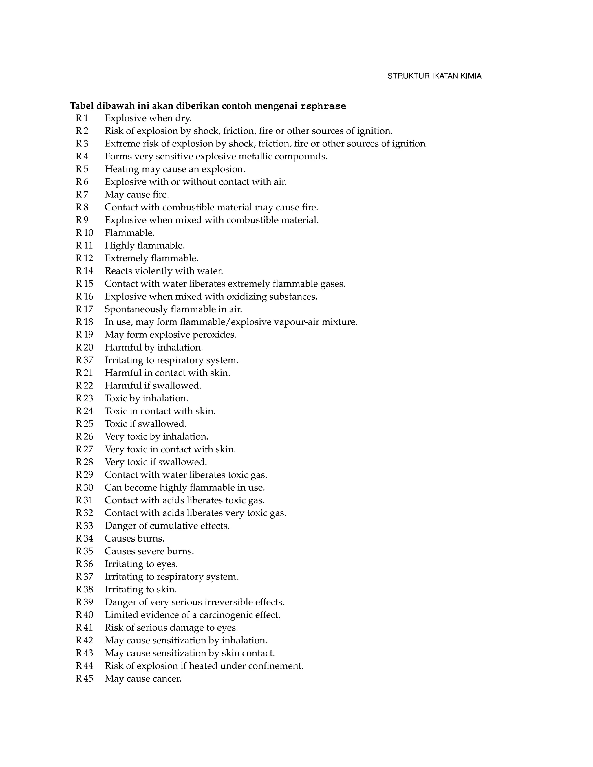 STRUKTUR IKATAN KIMIA
Tabel dibawah ini akan diberikan contoh mengenai rsphrase
R 1 Explosive when dry.
R 2 Risk of explosion by shock, friction, ﬁre or other sources of ignition.
R 3 Extreme risk of explosion by shock, friction, ﬁre or other sources of ignition.
R 4 Forms very sensitive explosive metallic compounds.
R 5 Heating may cause an explosion.
R 6 Explosive with or without contact with air.
R 7 May cause ﬁre.
R 8 Contact with combustible material may cause ﬁre.
R 9 Explosive when mixed with combustible material.
R 10 Flammable.
R 11 Highly ﬂammable.
R 12 Extremely ﬂammable.
R 14 Reacts violently with water.
R 15 Contact with water liberates extremely ﬂammable gases.
R 16 Explosive when mixed with oxidizing substances.
R 17 Spontaneously ﬂammable in air.
R 18 In use, may form ﬂammable/explosive vapour-air mixture.
R 19 May form explosive peroxides.
R 20 Harmful by inhalation.
R 37 Irritating to respiratory system.
R 21 Harmful in contact with skin.
R 22 Harmful if swallowed.
R 23 Toxic by inhalation.
R 24 Toxic in contact with skin.
R 25 Toxic if swallowed.
R 26 Very toxic by inhalation.
R 27 Very toxic in contact with skin.
R 28 Very toxic if swallowed.
R 29 Contact with water liberates toxic gas.
R 30 Can become highly ﬂammable in use.
R 31 Contact with acids liberates toxic gas.
R 32 Contact with acids liberates very toxic gas.
R 33 Danger of cumulative effects.
R 34 Causes burns.
R 35 Causes severe burns.
R 36 Irritating to eyes.
R 37 Irritating to respiratory system.
R 38 Irritating to skin.
R 39 Danger of very serious irreversible effects.
R 40 Limited evidence of a carcinogenic effect.
R 41 Risk of serious damage to eyes.
R 42 May cause sensitization by inhalation.
R 43 May cause sensitization by skin contact.
R 44 Risk of explosion if heated under conﬁnement.
R 45 May cause cancer.
 