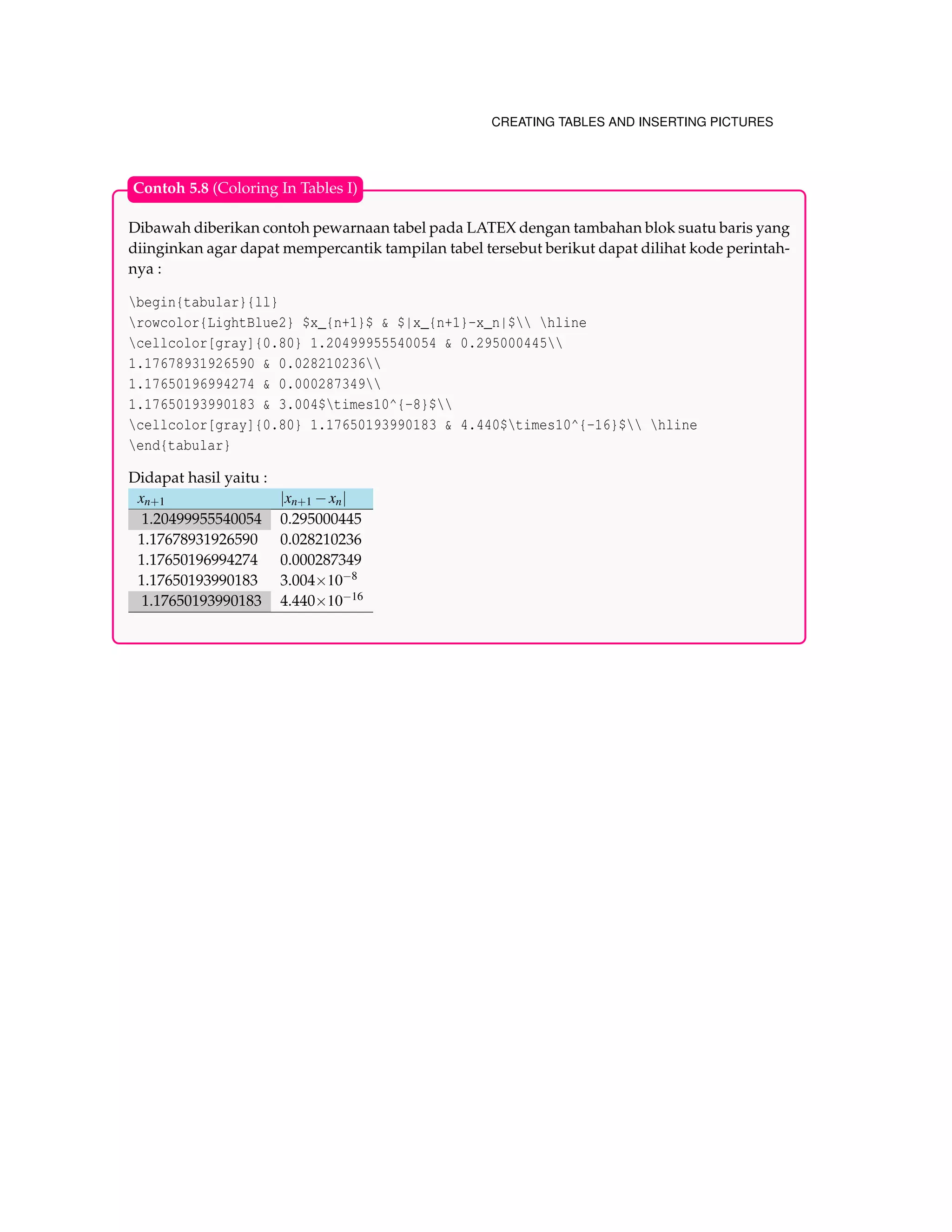 CREATING TABLES AND INSERTING PICTURES
Dibawah diberikan contoh pewarnaan tabel pada LATEX dengan tambahan blok suatu baris yang
diinginkan agar dapat mempercantik tampilan tabel tersebut berikut dapat dilihat kode perintah-
nya :
begin{tabular}{ll}
rowcolor{LightBlue2} $x_{n+1}$ & $|x_{n+1}-x_n|$ hline
cellcolor[gray]{0.80} 1.20499955540054 & 0.295000445
1.17678931926590 & 0.028210236
1.17650196994274 & 0.000287349
1.17650193990183 & 3.004$times10^{-8}$
cellcolor[gray]{0.80} 1.17650193990183 & 4.440$times10^{-16}$ hline
end{tabular}
Didapat hasil yaitu :
xn+1 |xn+1 −xn|
1.20499955540054 0.295000445
1.17678931926590 0.028210236
1.17650196994274 0.000287349
1.17650193990183 3.004×10−8
1.17650193990183 4.440×10−16
Contoh 5.8 (Coloring In Tables I)
 