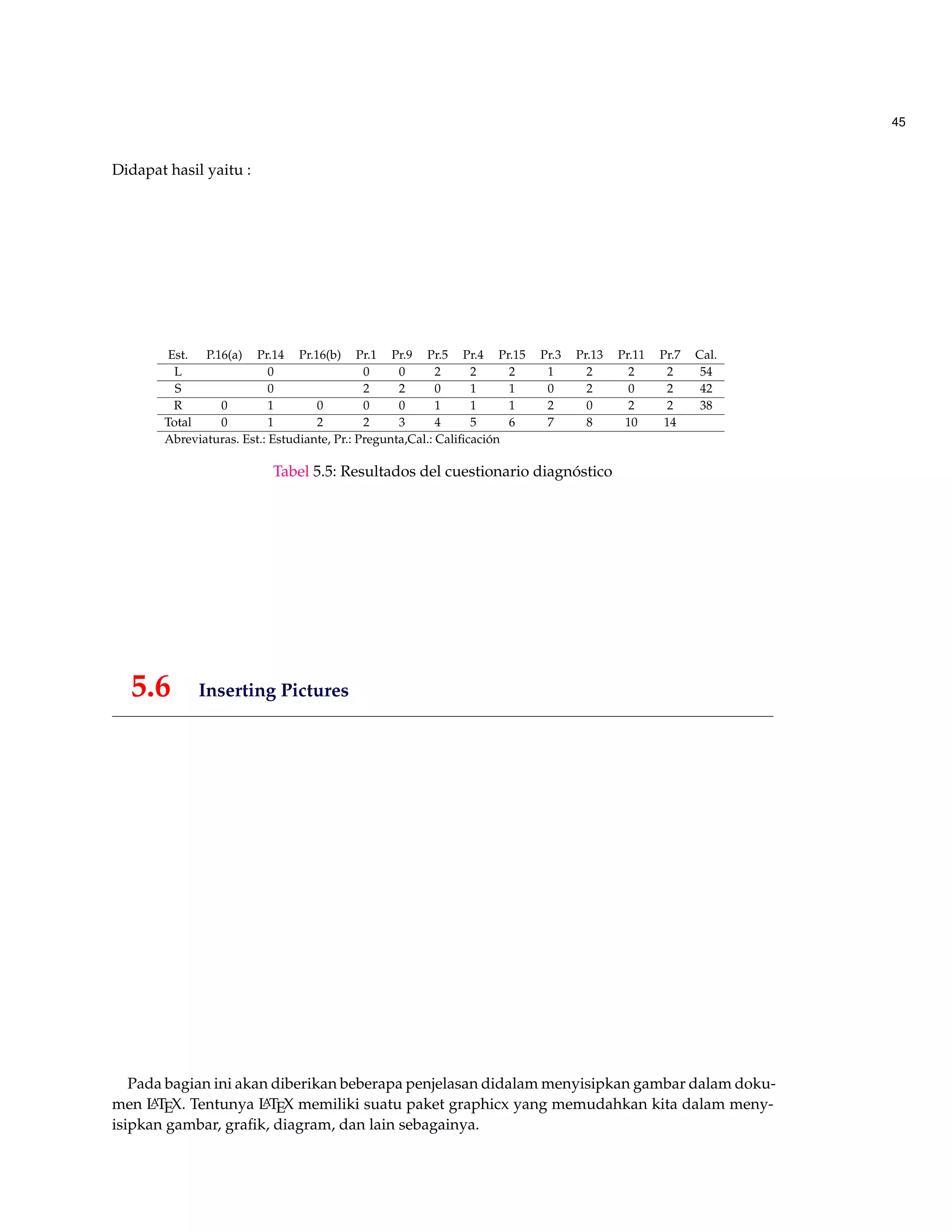 45
Didapat hasil yaitu :
Est. P.16(a) Pr.14 Pr.16(b) Pr.1 Pr.9 Pr.5 Pr.4 Pr.15 Pr.3 Pr.13 Pr.11 Pr.7 Cal.
L 0 0 0 2 2 2 1 2 2 2 54
S 0 2 2 0 1 1 0 2 0 2 42
R 0 1 0 0 0 1 1 1 2 0 2 2 38
Total 0 1 2 2 3 4 5 6 7 8 10 14
Abreviaturas. Est.: Estudiante, Pr.: Pregunta,Cal.: Caliﬁcación
Tabel 5.5: Resultados del cuestionario diagnóstico
5.6 Inserting Pictures
Pada bagian ini akan diberikan beberapa penjelasan didalam menyisipkan gambar dalam doku-
men LATEX. Tentunya LATEX memiliki suatu paket graphicx yang memudahkan kita dalam meny-
isipkan gambar, graﬁk, diagram, dan lain sebagainya.
 