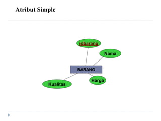 BARANG
idbarang
Kualitas
Harga
Nama
Atribut Simple
 