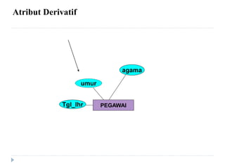 PEGAWAI
Tgl_lhr
umur
agama
Atribut Derivatif
 