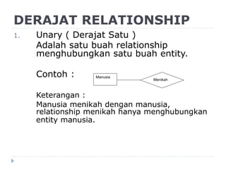 DERAJAT RELATIONSHIP
1. Unary ( Derajat Satu )
Adalah satu buah relationship
menghubungkan satu buah entity.
Contoh :
Keterangan :
Manusia menikah dengan manusia,
relationship menikah hanya menghubungkan
entity manusia.
Manusia
Menikah
 