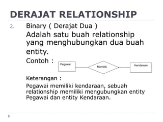 DERAJAT RELATIONSHIP
2. Binary ( Derajat Dua )
Adalah satu buah relationship
yang menghubungkan dua buah
entity.
Contoh :
Keterangan :
Pegawai memiliki kendaraan, sebuah
relationship memiliki mengubungkan entity
Pegawai dan entity Kendaraan.
Pegawai
Memiliki
Kendaraan
 