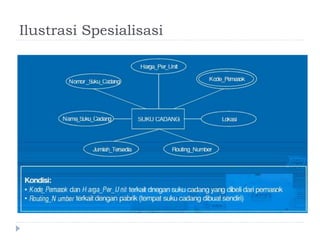 Ilustrasi Spesialisasi
 