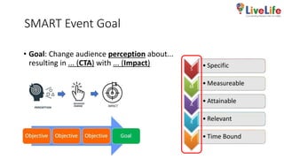 Membuat Event Brief yg Efektif - Summary.pptx