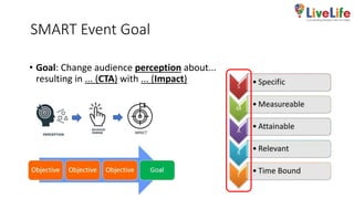 SMART Event Goal
• Goal: Change audience perception about...
resulting in ... (CTA) with ... (Impact)
 