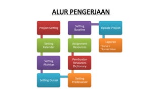 Membuat Hasil Laporan Pengawasan Bangunan Bertingkat Tinggi.pptx