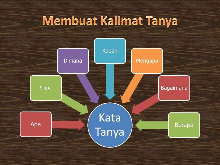 Contoh Kalimat Kelas Kata / Contoh Kata Sapaan Kelas 2 Sd - Berbagai